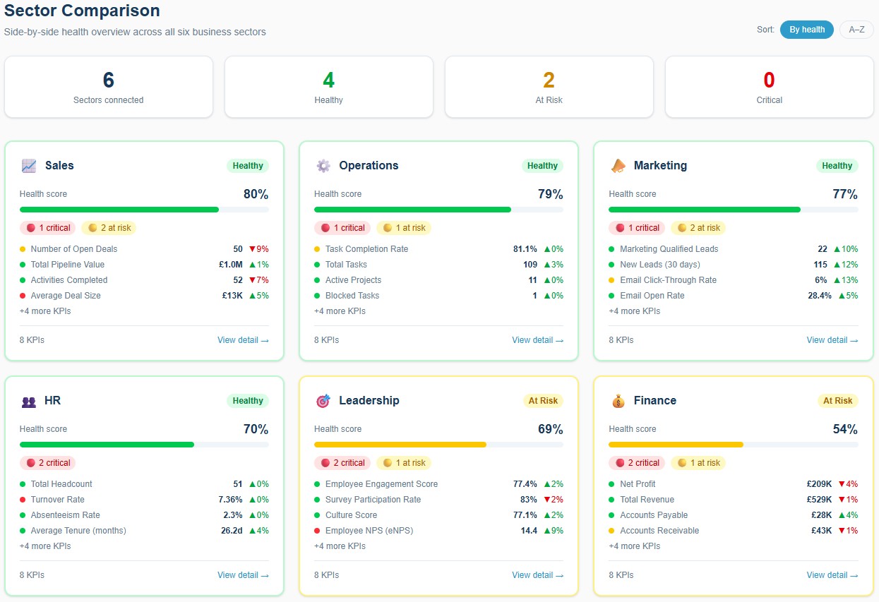 SectorBoard Dashboard Preview